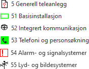 5 Teleanlegg.png